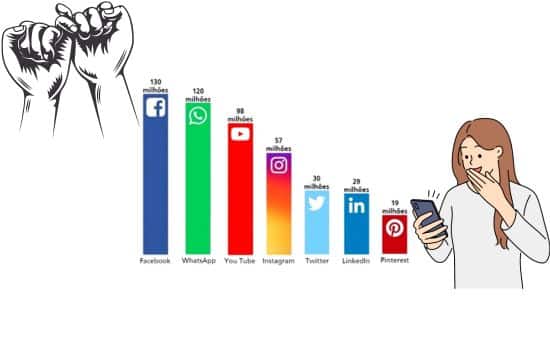 El Poder y el Impacto de las Redes Sociales